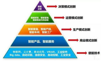 智能工廠助力工業(yè)智能化發(fā)展